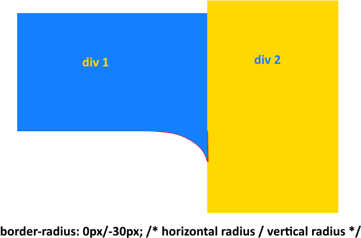 Css Draft Neg Border Radius - Graphics, HD Png Download PNG with transparent background