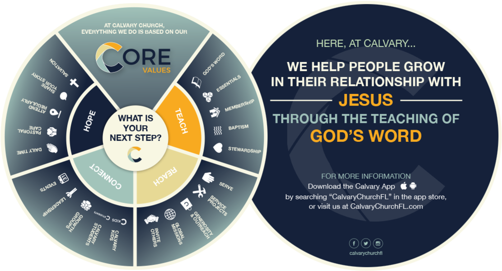 Calvary Church Core Valuesand Teachings Infographic