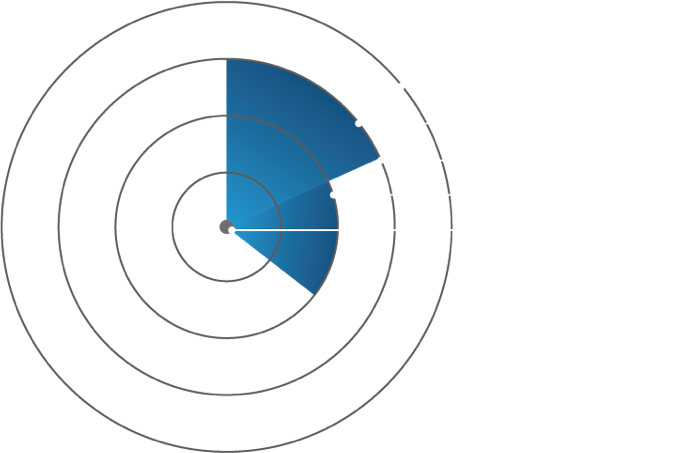 Camera Lens Characteristics Diagram