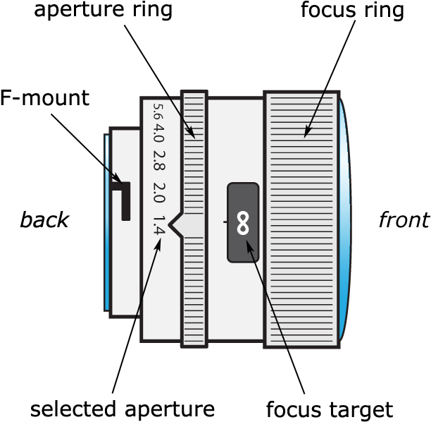 Camera Lens Diagramwith Labels