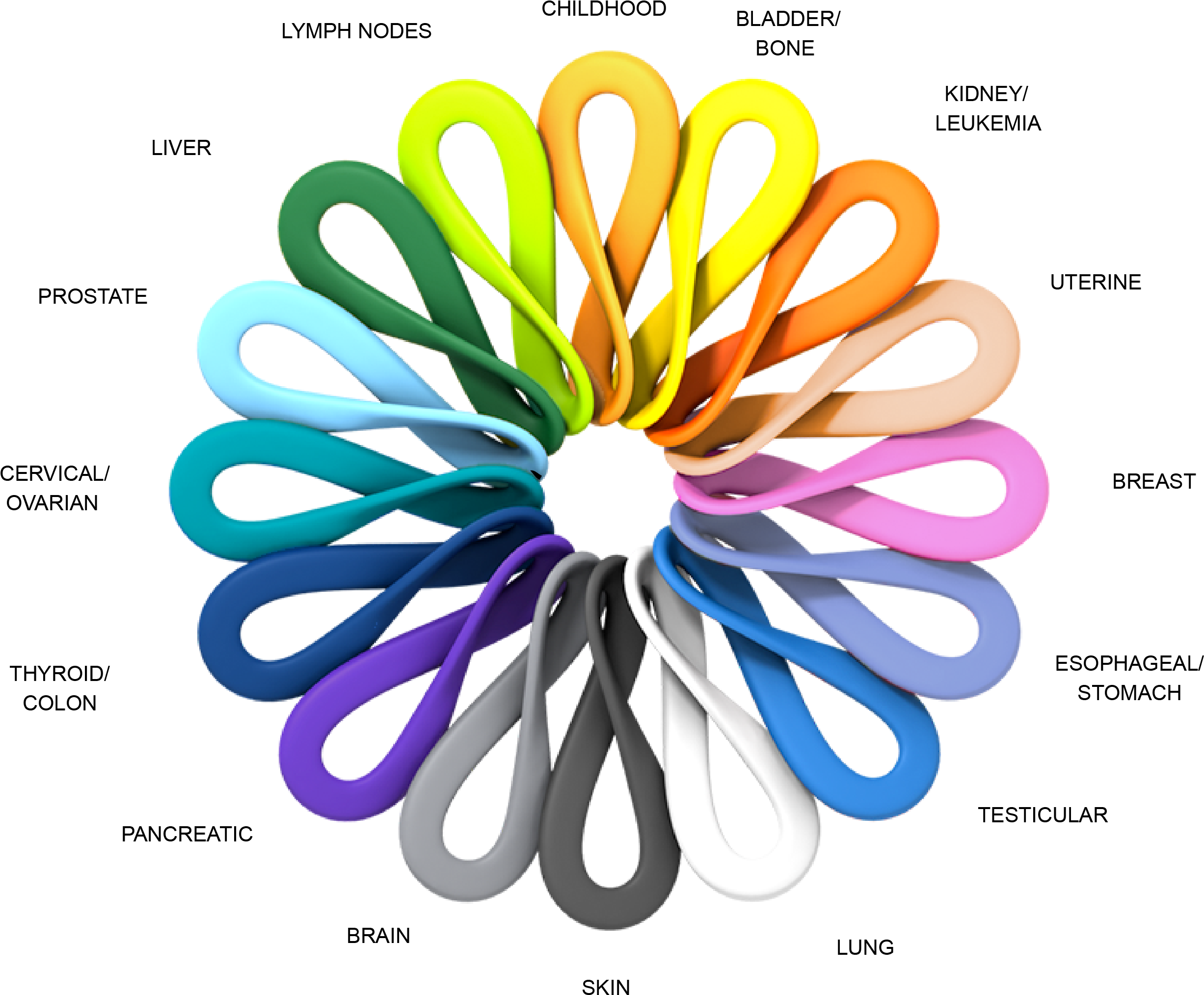 Not All Cancers Are Pink, HD Png Download PNG with transparent background