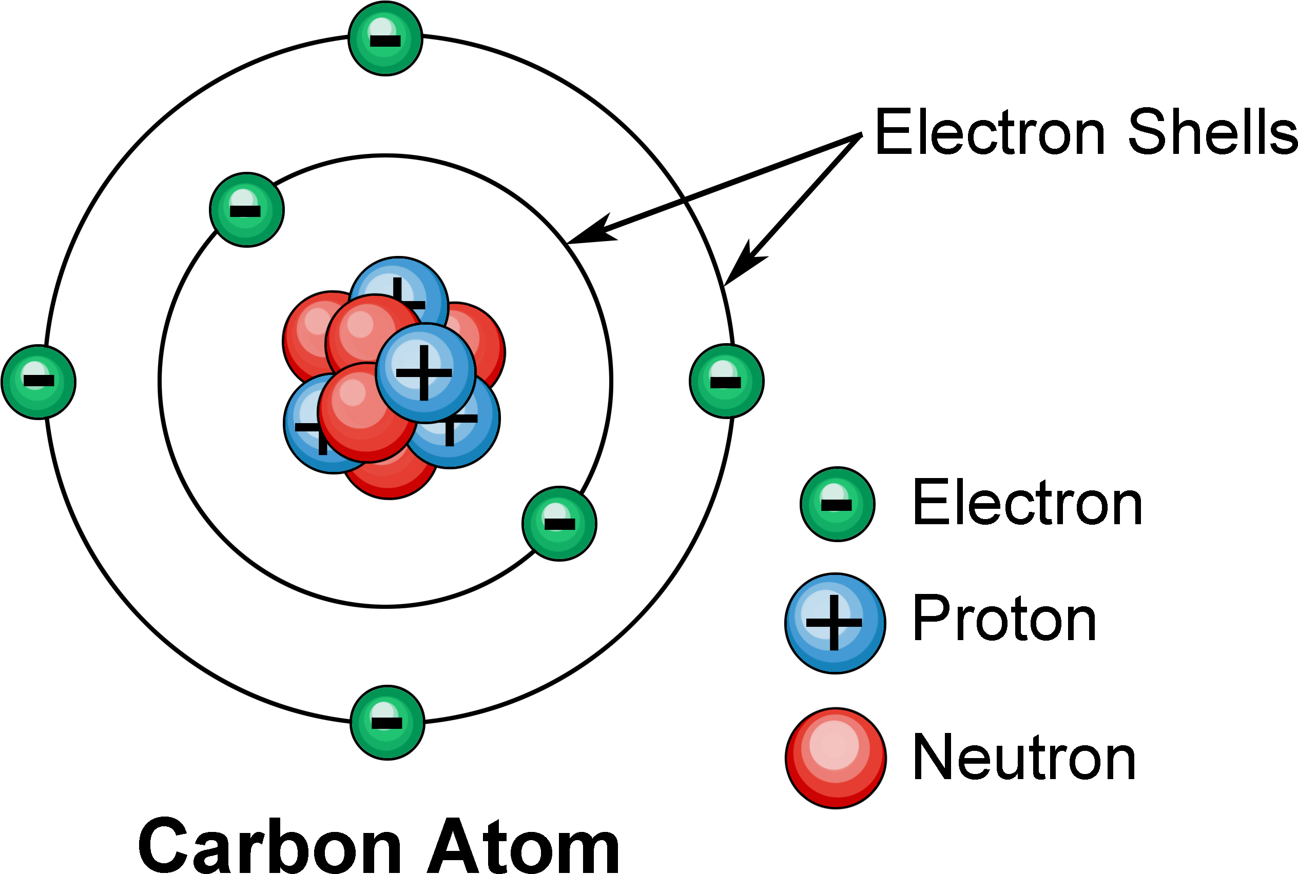 Carbon Atom Structure Illustration