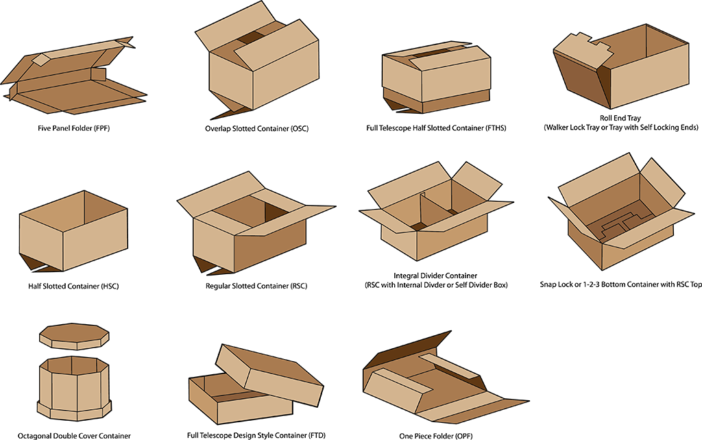 Types Of Packaging Boxes, HD Png Download PNG with transparent background