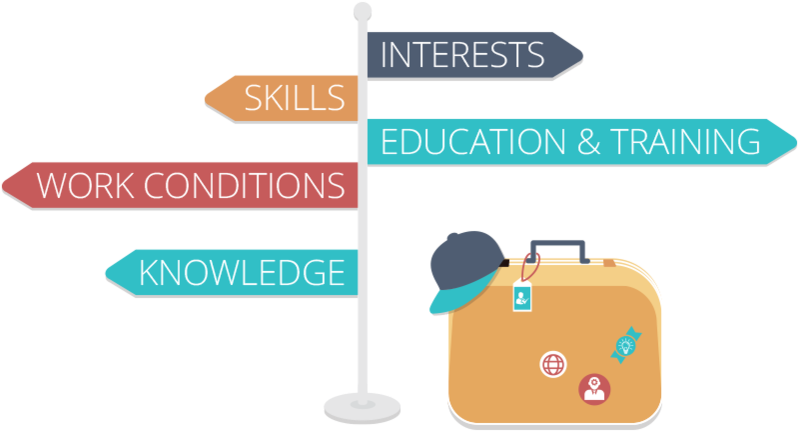 Discover Otc Services - My Future Career, HD Png Download PNG with transparent background