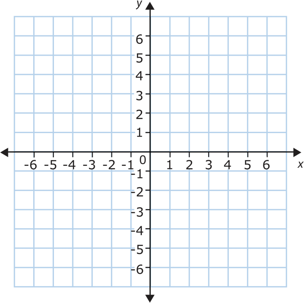 Cartesian Coordinate Graph Paper