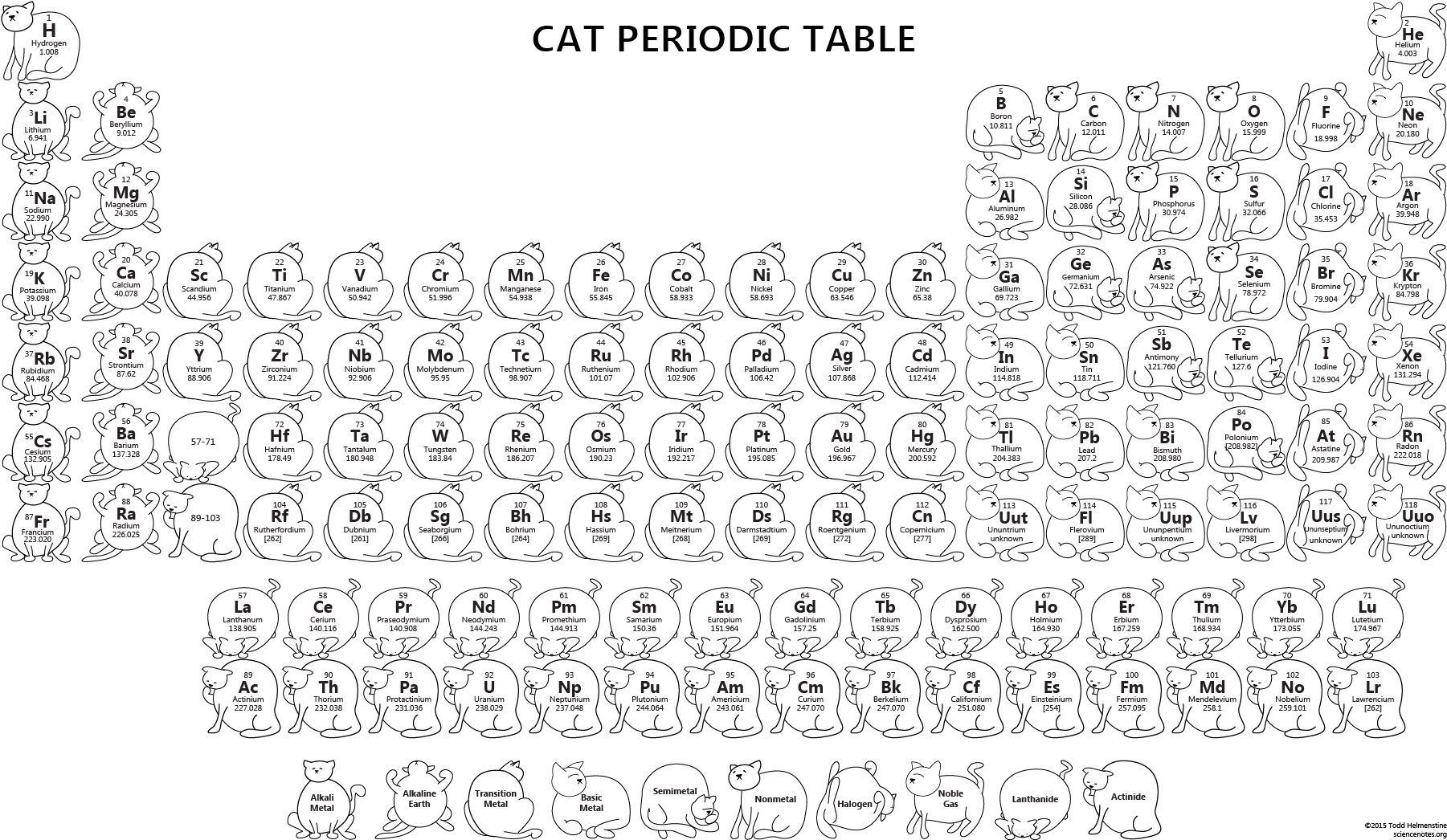 Cat Periodic Table Wallpaper - Periodic Table Chemistry Cat, HD Png Download PNG with transparent background