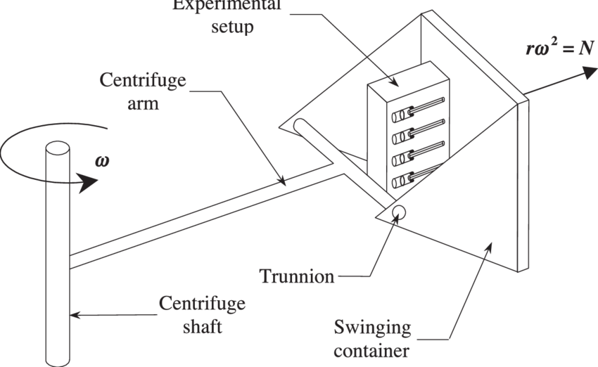 Experimental Setup During Rotation PNG image with a transparent background, free high-resolution download
