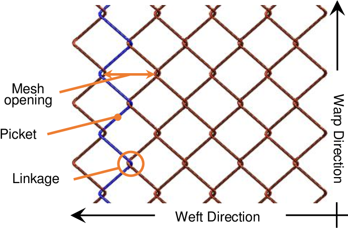 Chain Link Fence Structure Diagram