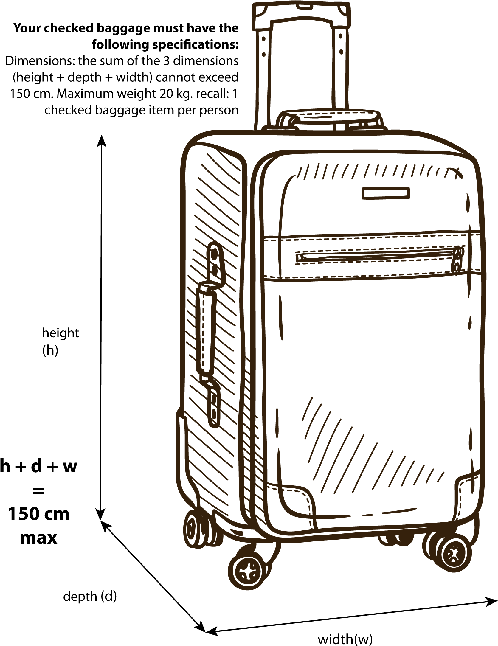 Checked Luggage Dimensionsand Weight Limitations