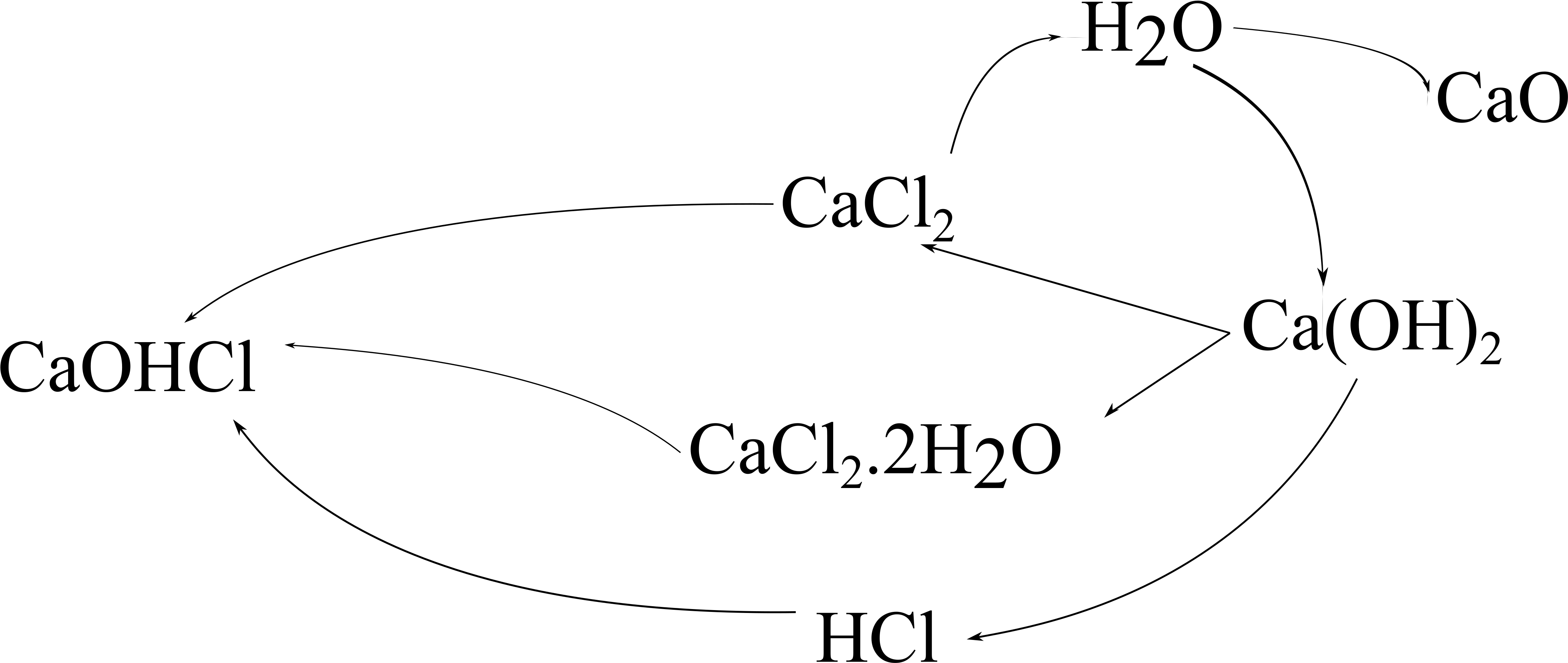 Chemical Reaction Cycle Diagram