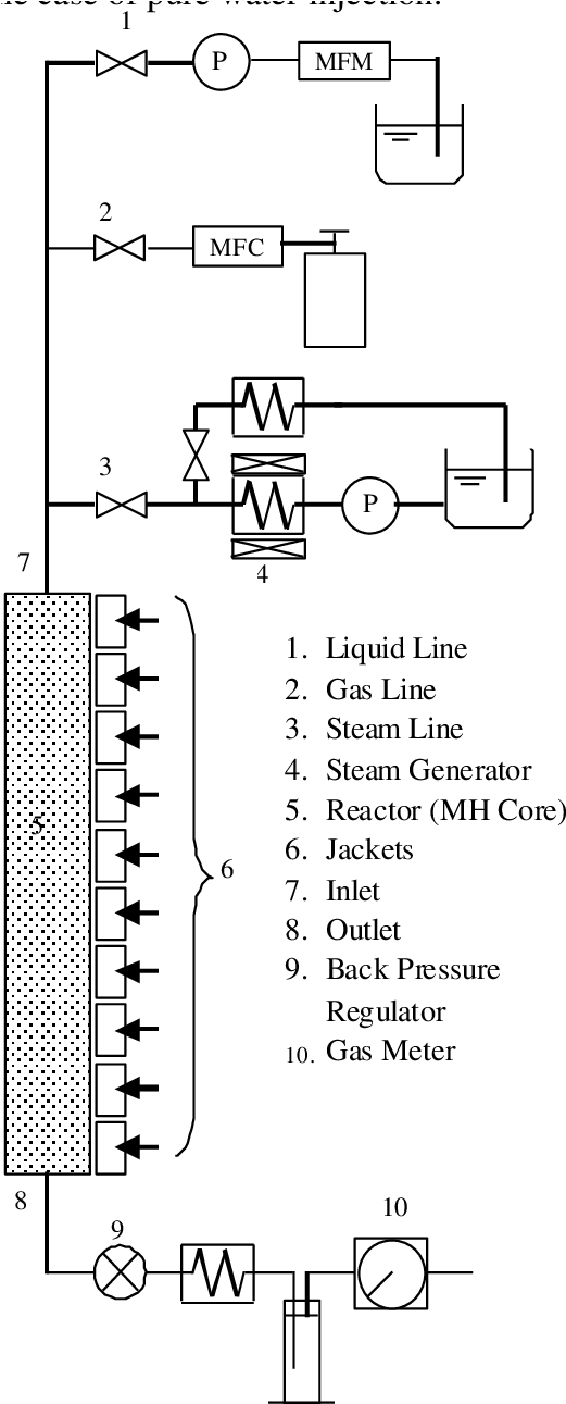 Chemical Reactor Schematic Diagram