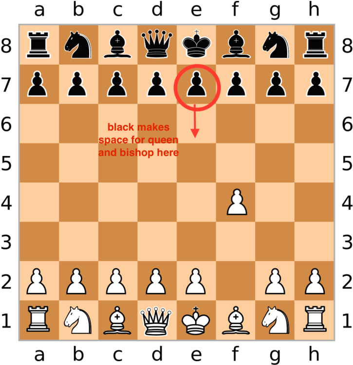 Beat Someone In Chess, HD Png Download PNG with transparent background