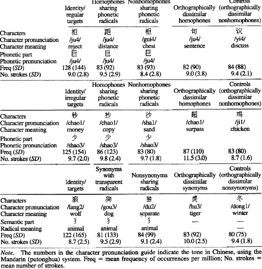 Examples Of Experimental Materials And Major Characteristics - Document PNG image with a transparent background, free high-resolution download