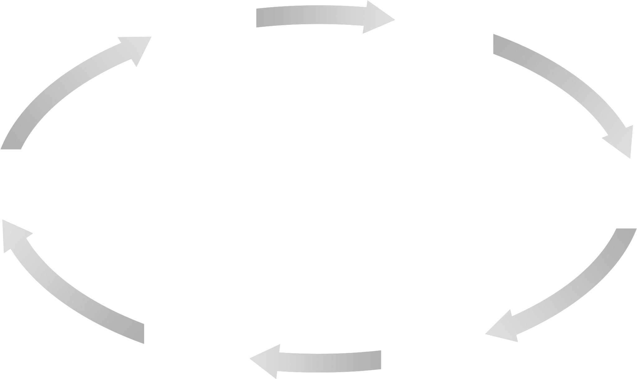 Circular Arrow Process Flow Graphic