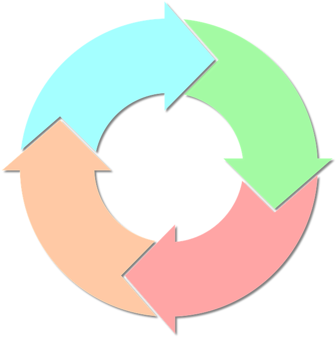 Vector Graphic Cycle Phase Change Process - Asset Management Cycle, HD Png Download PNG with transparent background