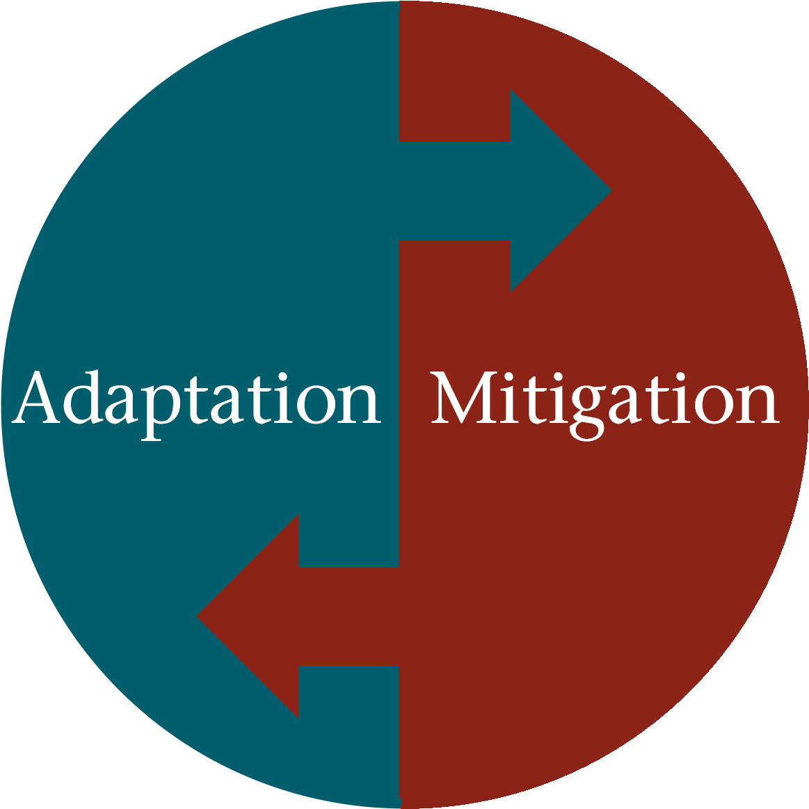 Mitigation Adaptation Circle - Monhegan, HD Png Download PNG with transparent background