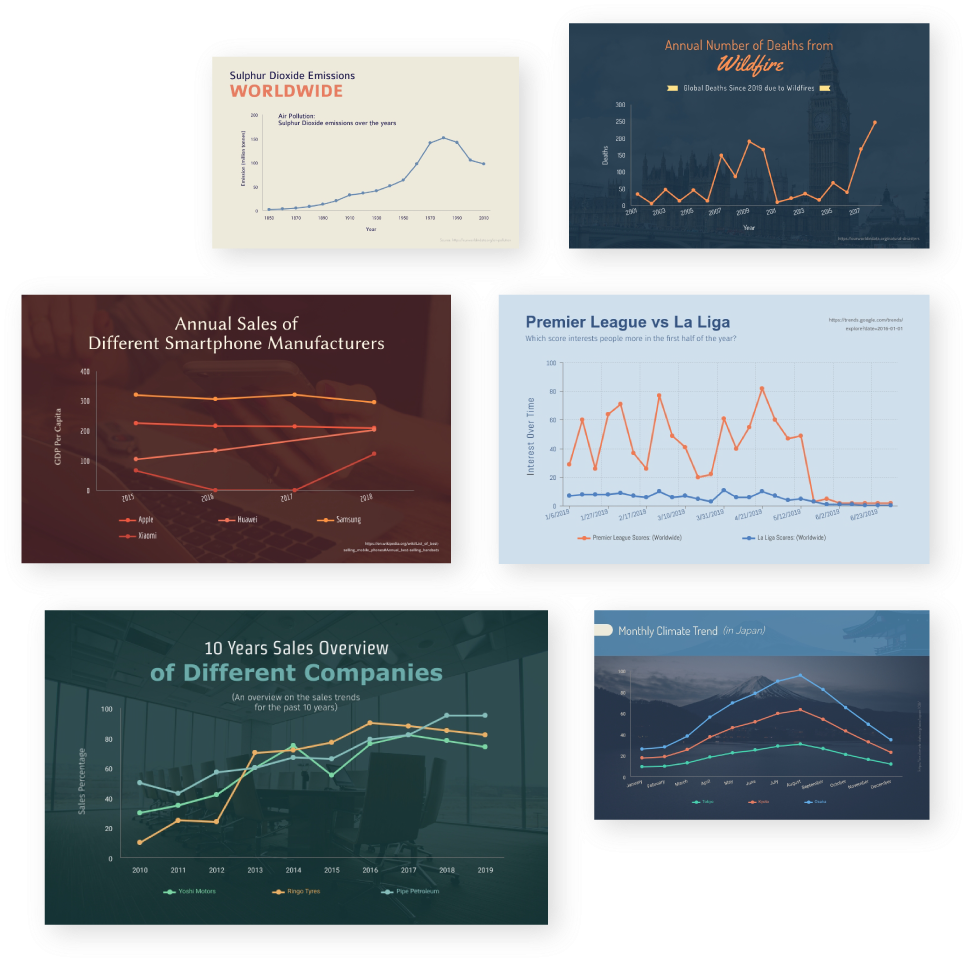 Collectionof Various Graphsand Charts