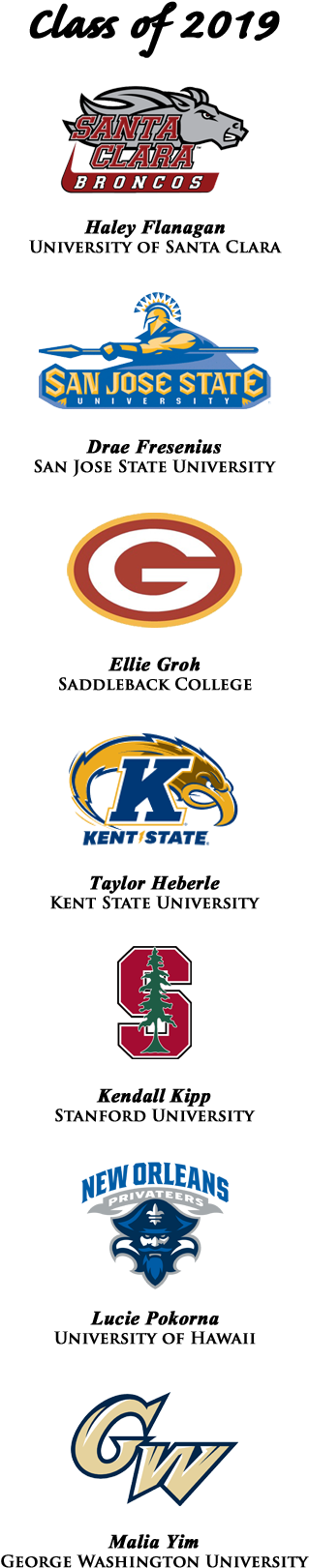 College Commitments 2019 - Graphic Design, HD Png Download PNG image with a transparent background, free high-resolution download