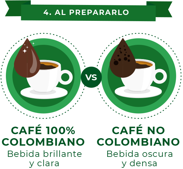 Colombianvs Non Colombian Coffee Comparison