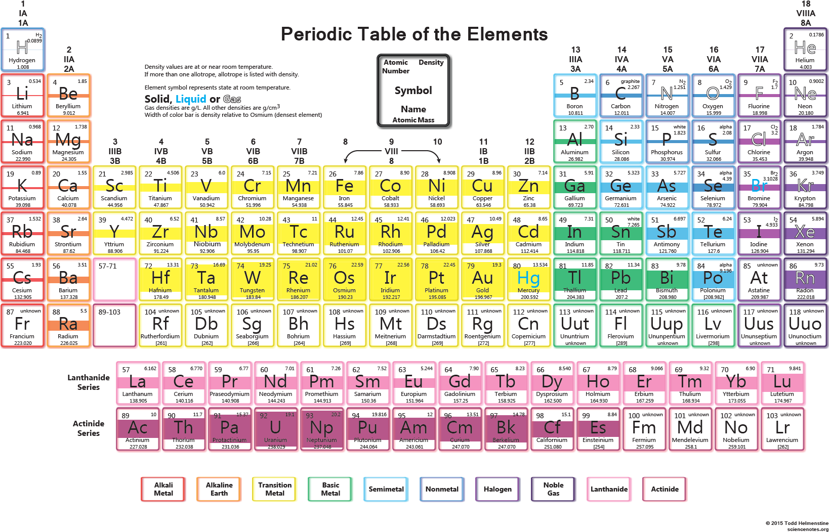 Element Density Periodic Table, HD Png Download PNG with transparent background