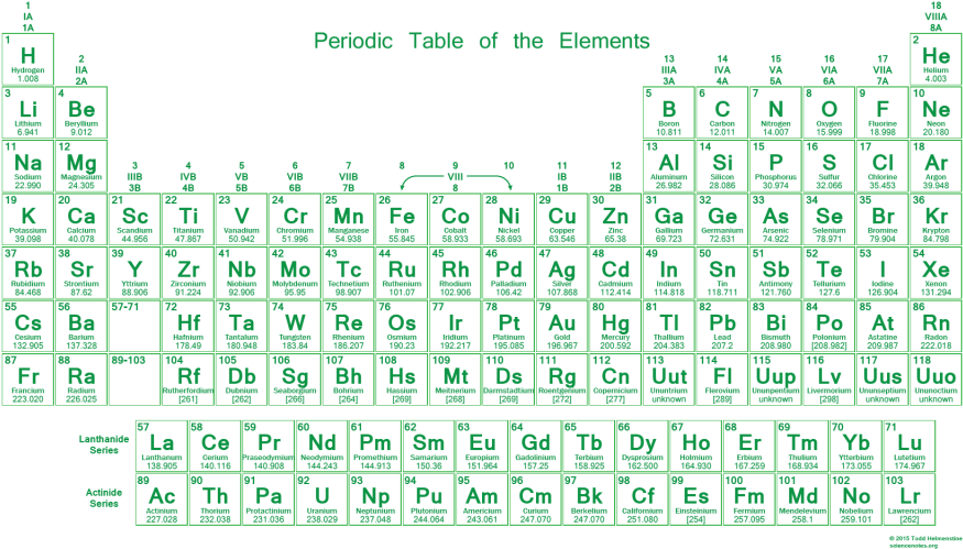 Neon Periodic Table - Periodic Table No Background, HD Png Download PNG with transparent background