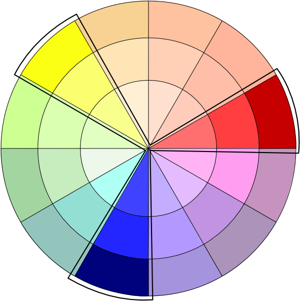 How A Triad Color Scheme Works, HD Png Download PNG with transparent background