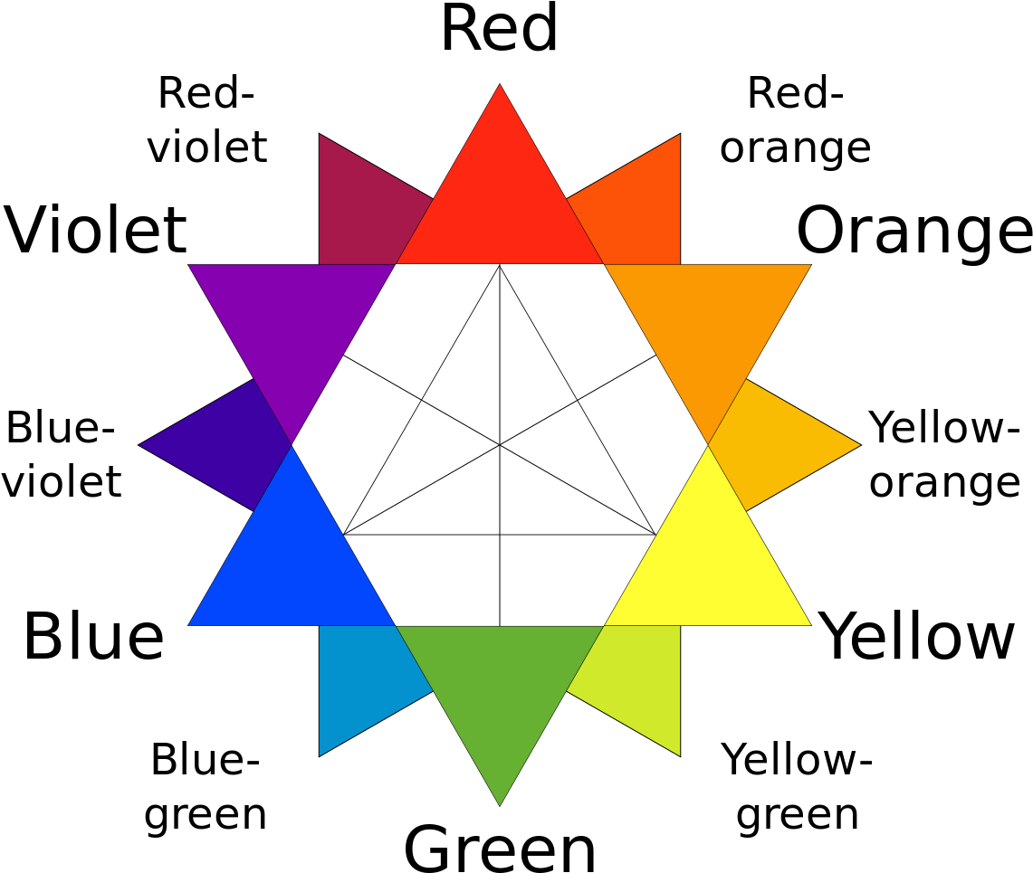 Color Wheel Spectrum Analysis