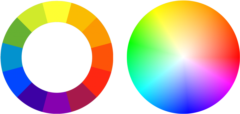 Color Wheeland Spectrum