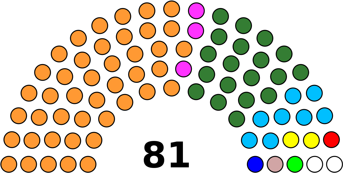 Colorful Dots Number Illusion