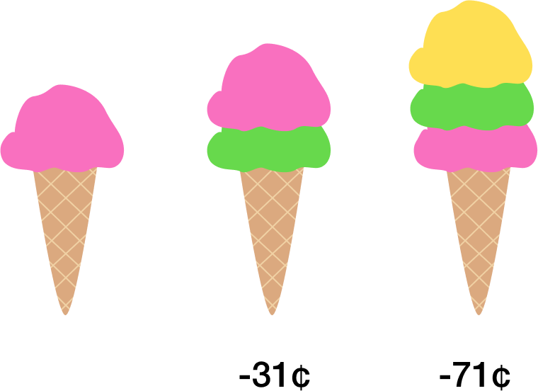 Colorful Ice Cream Cones Temperature Comparison