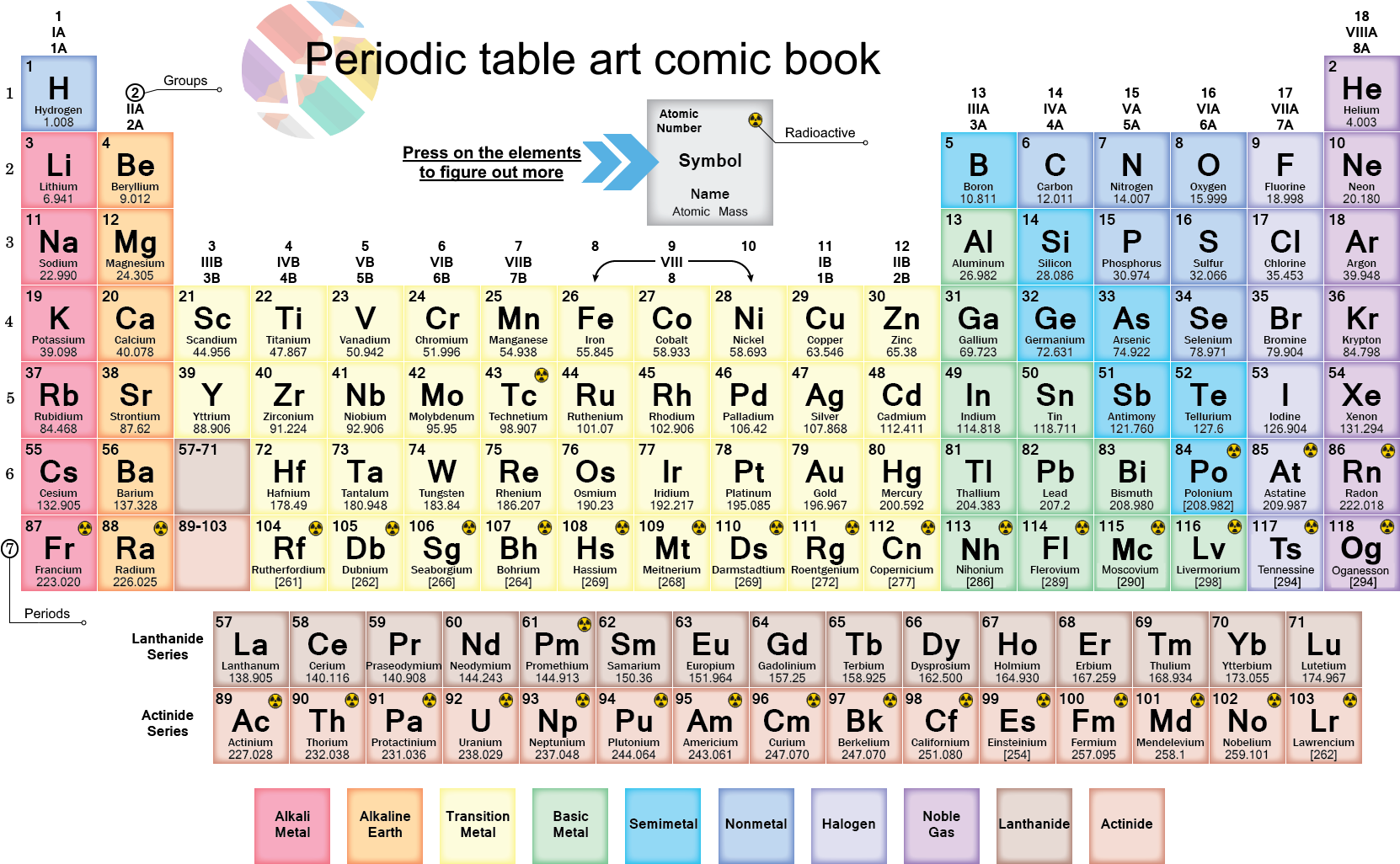 Invented Modern Periodic Table, HD Png Download PNG with transparent background