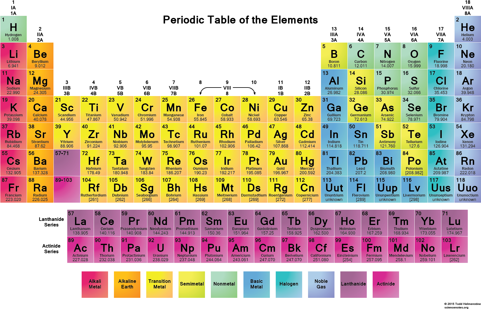 Color Periodic Table, HD Png Download PNG with transparent background