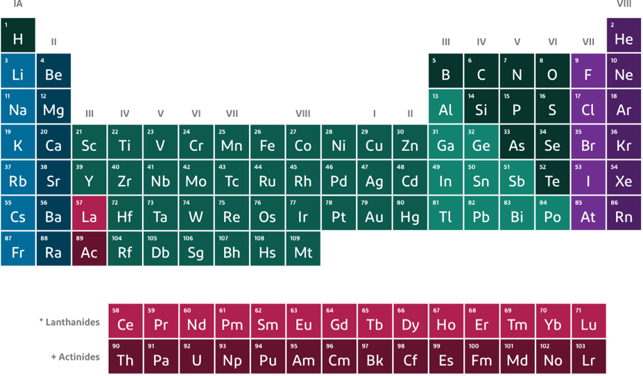 Periodic Table Minecraft Education, HD Png Download PNG with transparent background