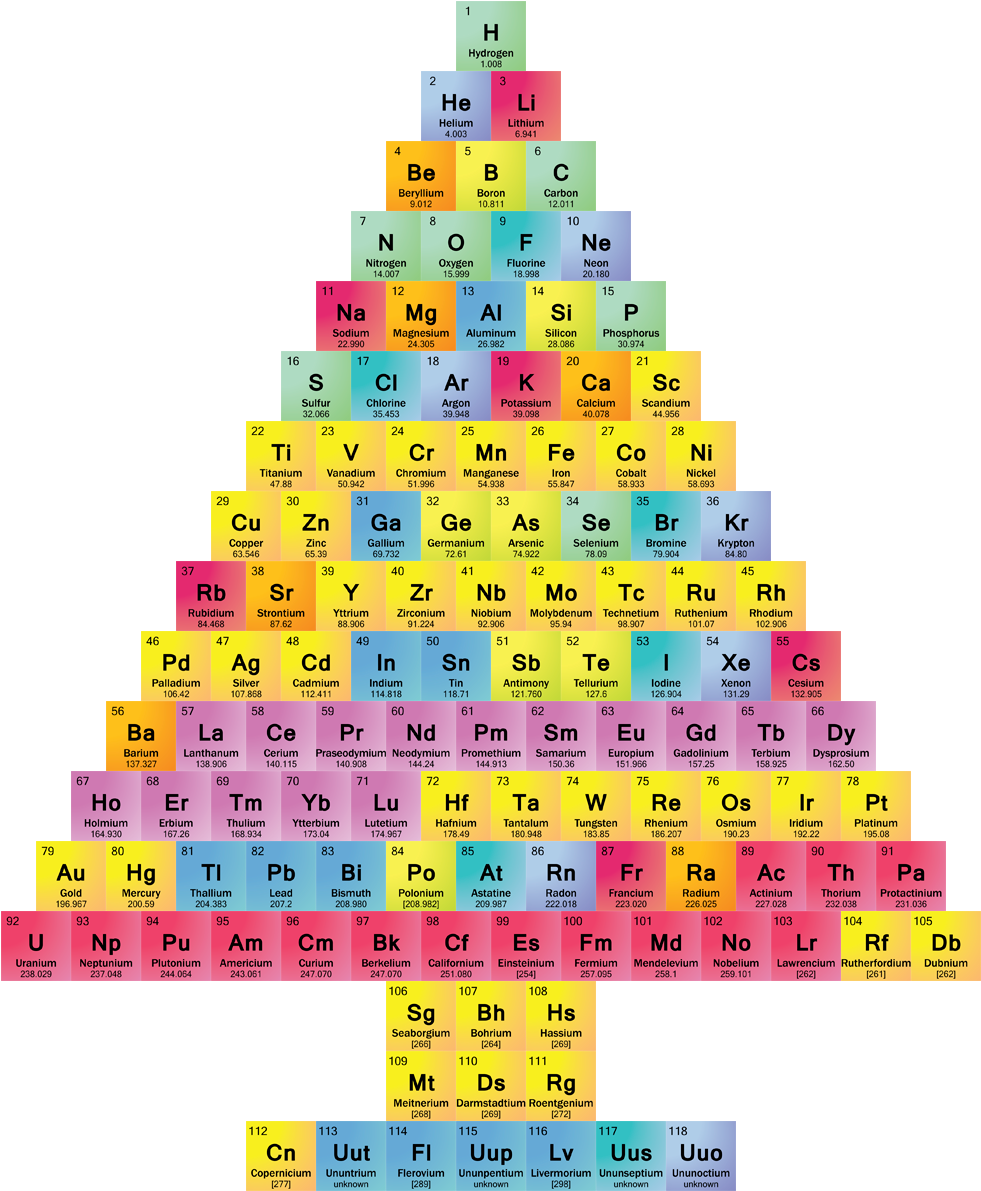 Colorful_ Periodic_ Table_of_ Elements