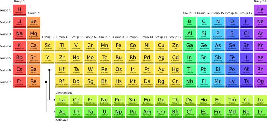 Periodic Table Clipart Periodic Table Clip Art - Alcatraz, HD Png Download PNG with transparent background