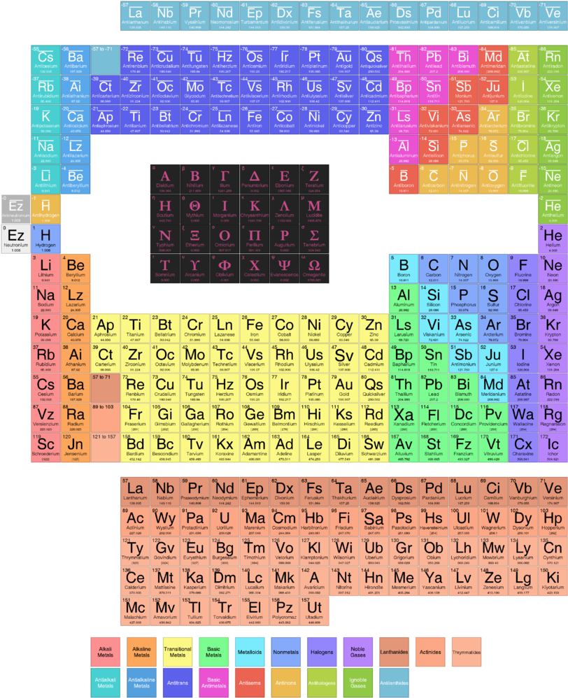 Periodic Table Standalone - Periodic Table Of Elements Quark, HD Png Download PNG with transparent background