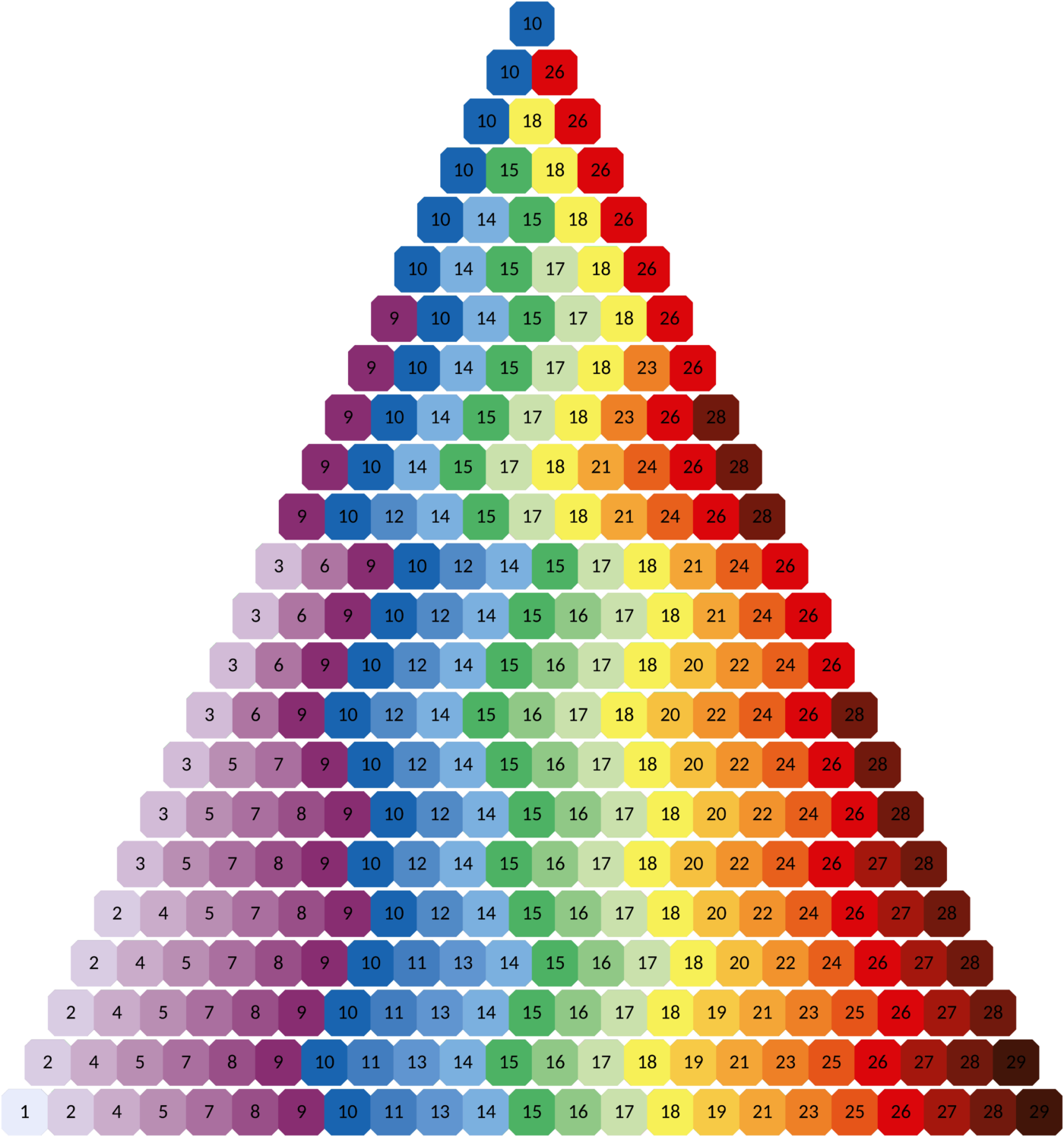 Colorful_ Triangle_ Numbers_ Pyramid