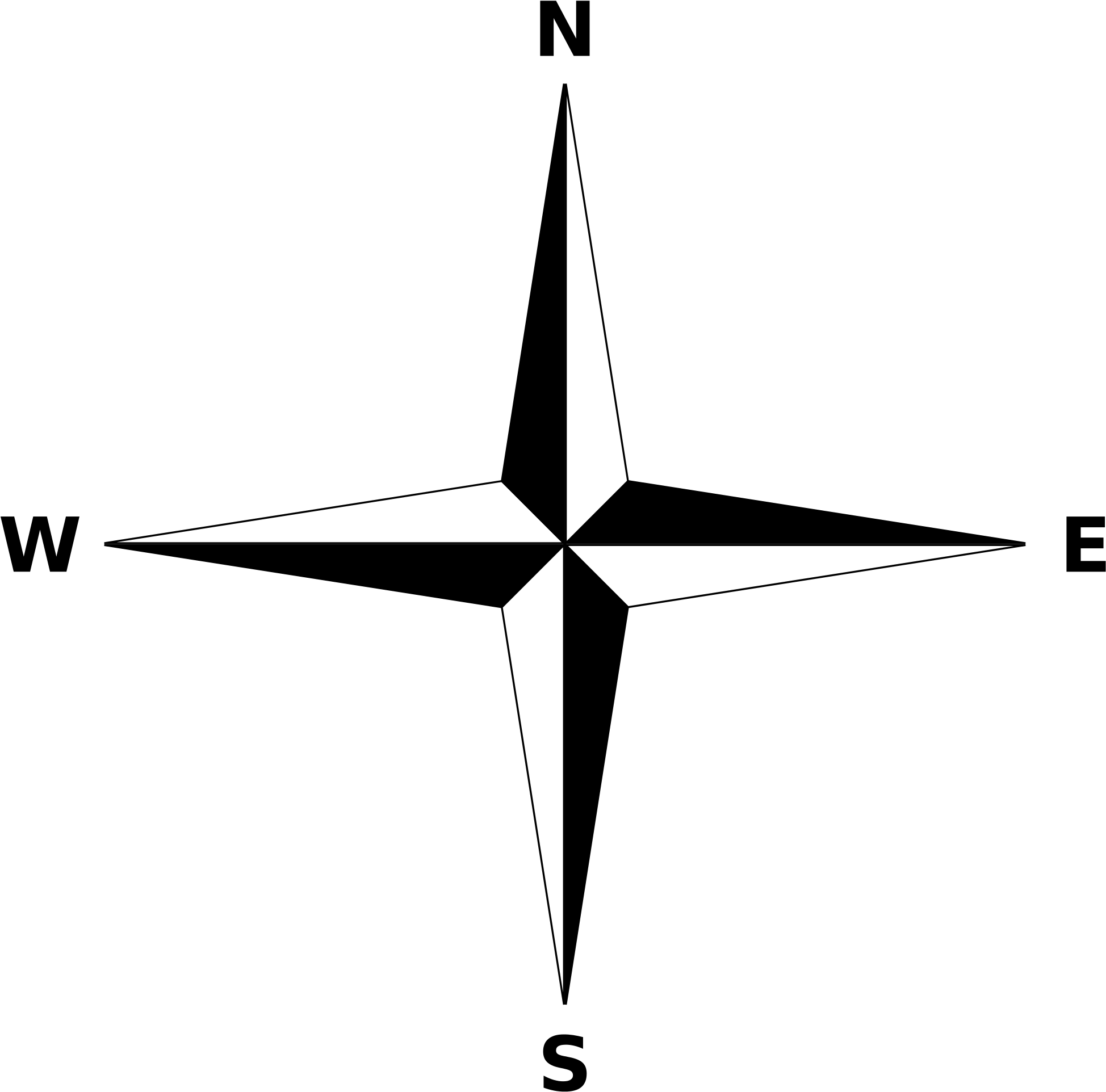 Compass Rose Cardinal Directions