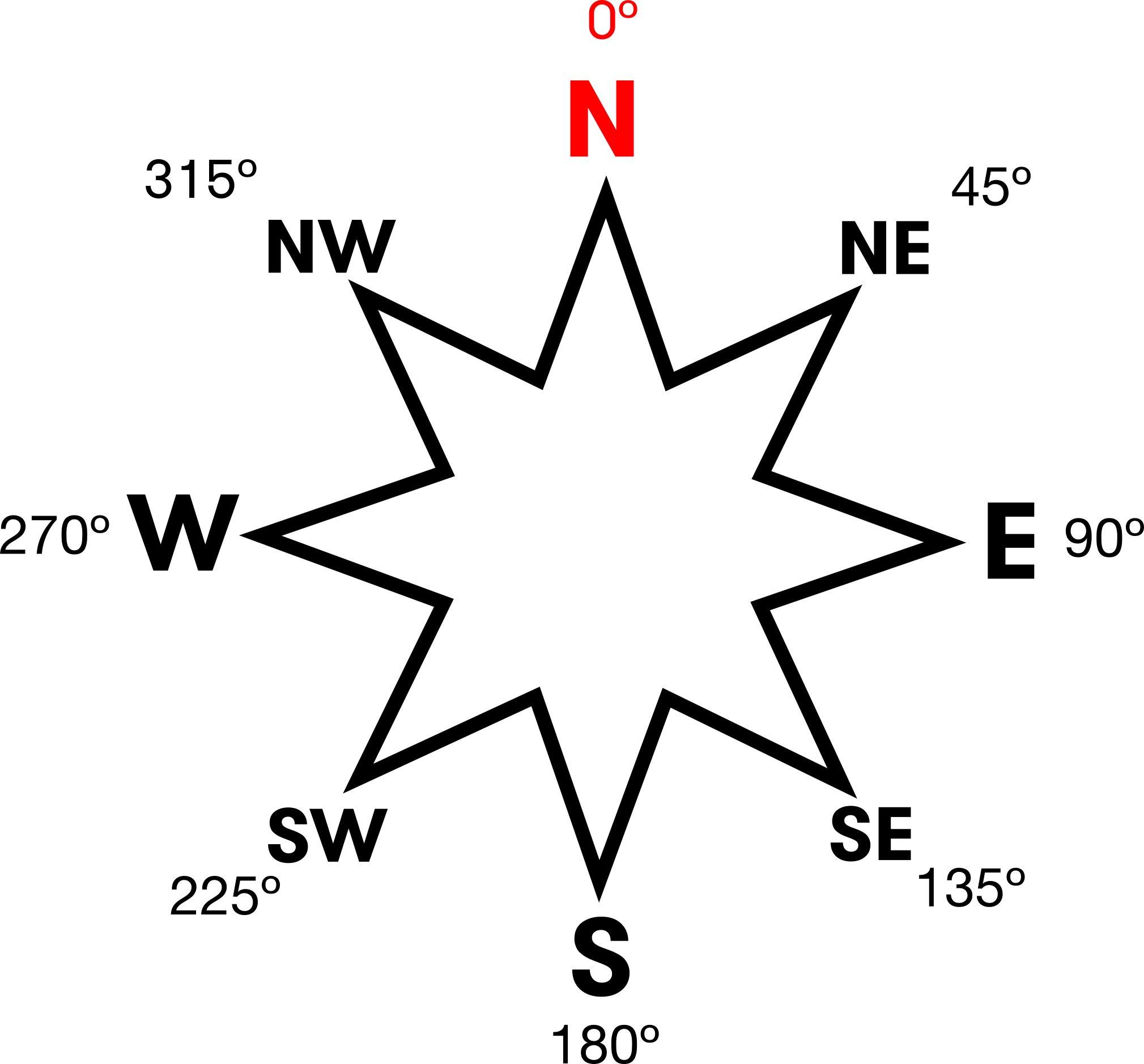 Compass Rose Showing Angles For Each Point, North,, HD Png Download PNG with transparent background