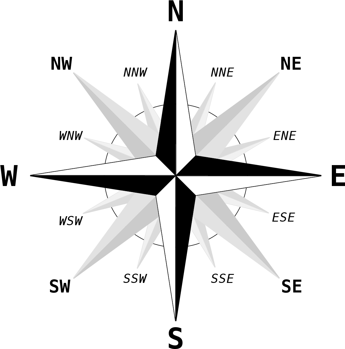 North North East Direction, HD Png Download PNG with transparent background