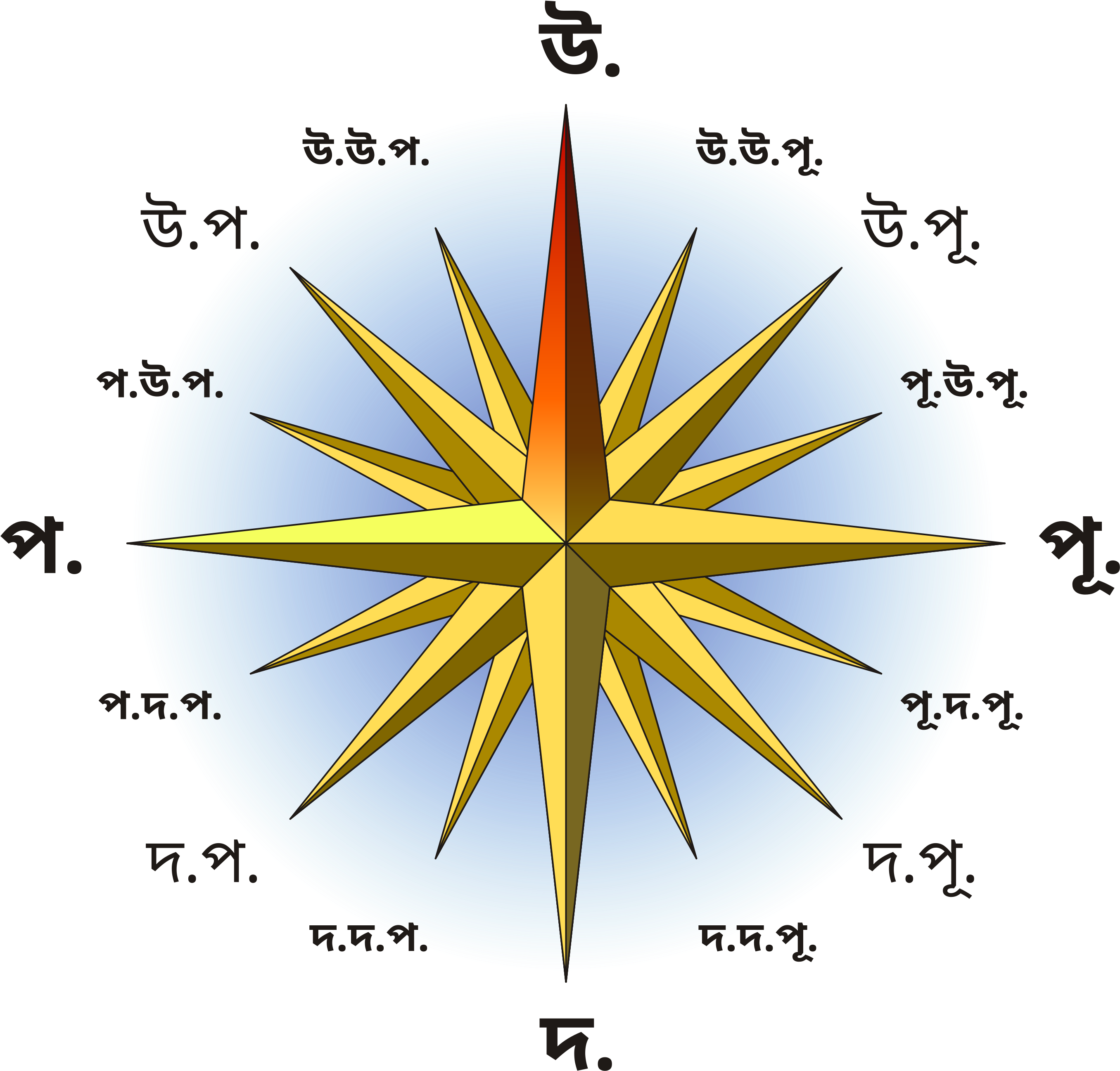 Compass Rose Graphic