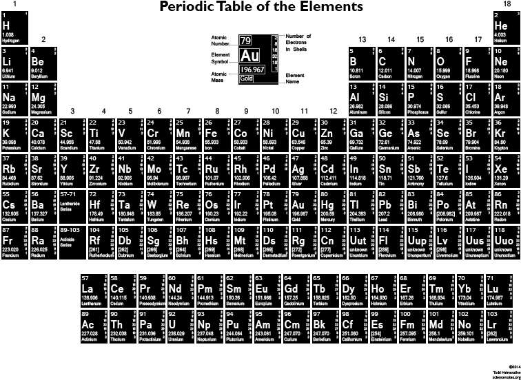 Full Size Labeled Periodic Table, HD Png Download PNG with transparent background