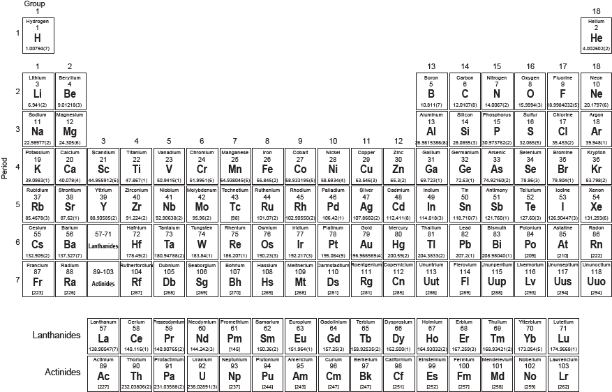 Printable Grade 9 Periodic Table, HD Png Download PNG with transparent background
