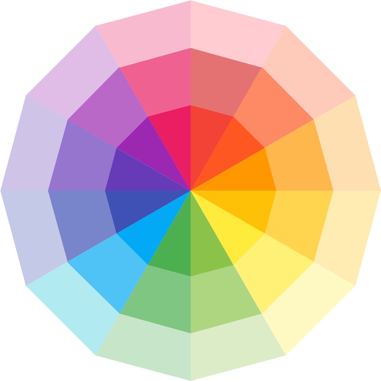 Comprehensive Color Wheel Graphic