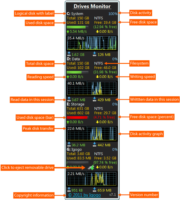 Computer Drives Monitor Interface