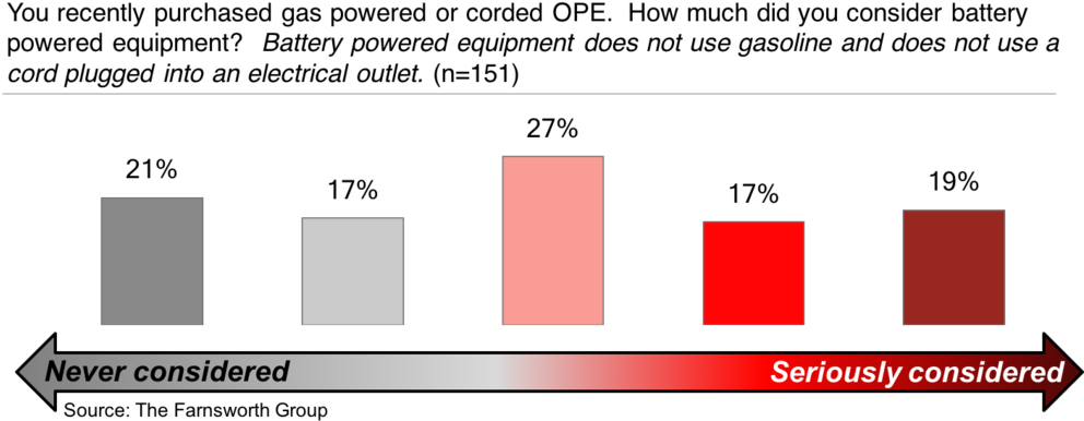 The Farnsworth Group Battery Ope Graph 1 58ab2bc728324 - Graph Of A Function PNG with transparent background