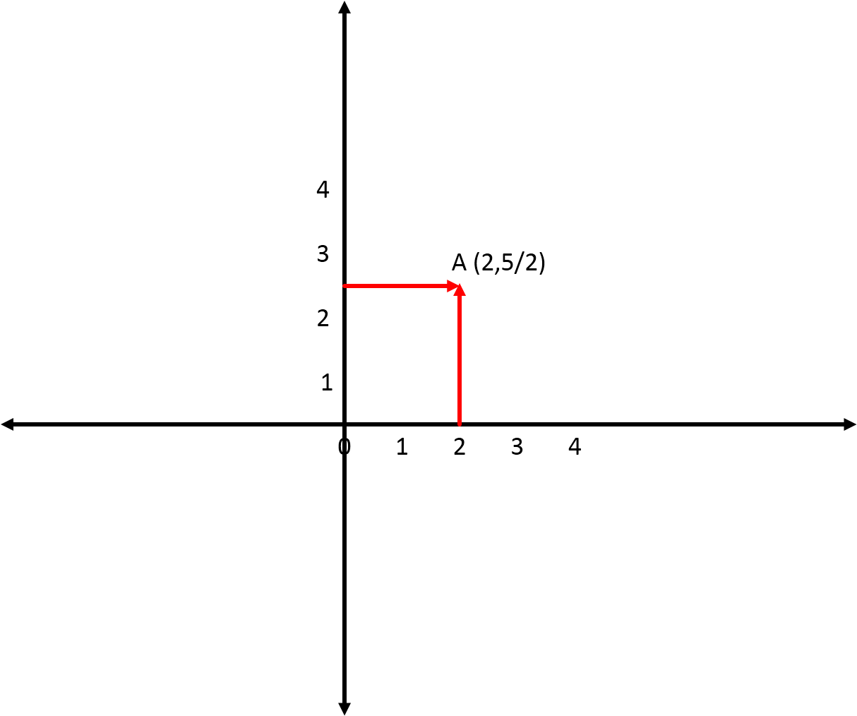 Coordinate Plane Point A Graph