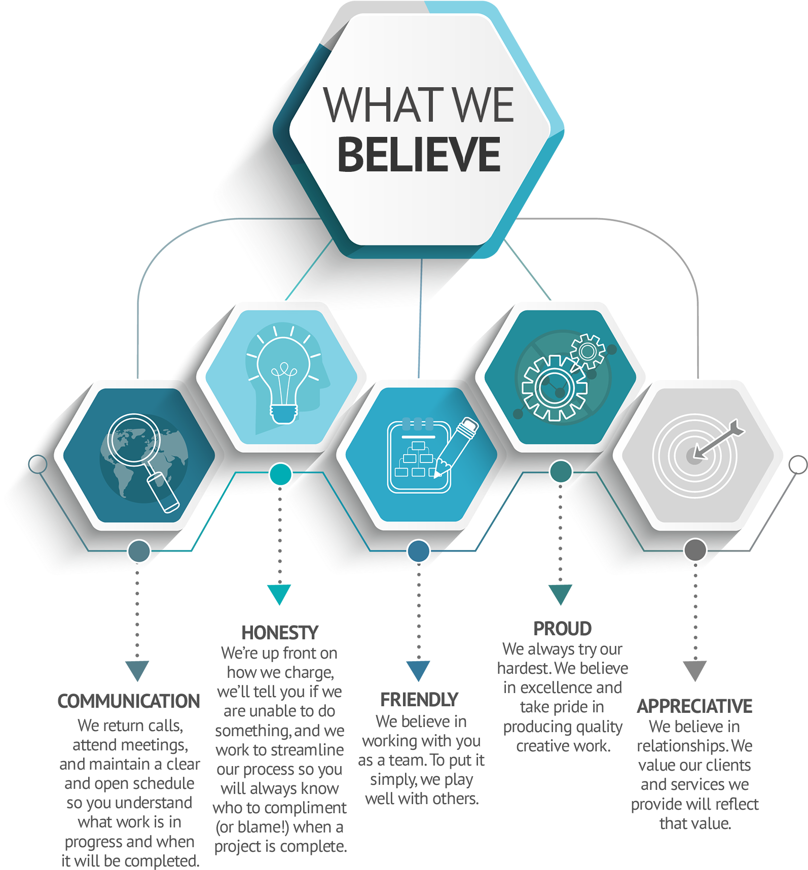 What We Believe 1 Why Choose Us - Infographic Blockchain App Factory, HD Png Download PNG with transparent background