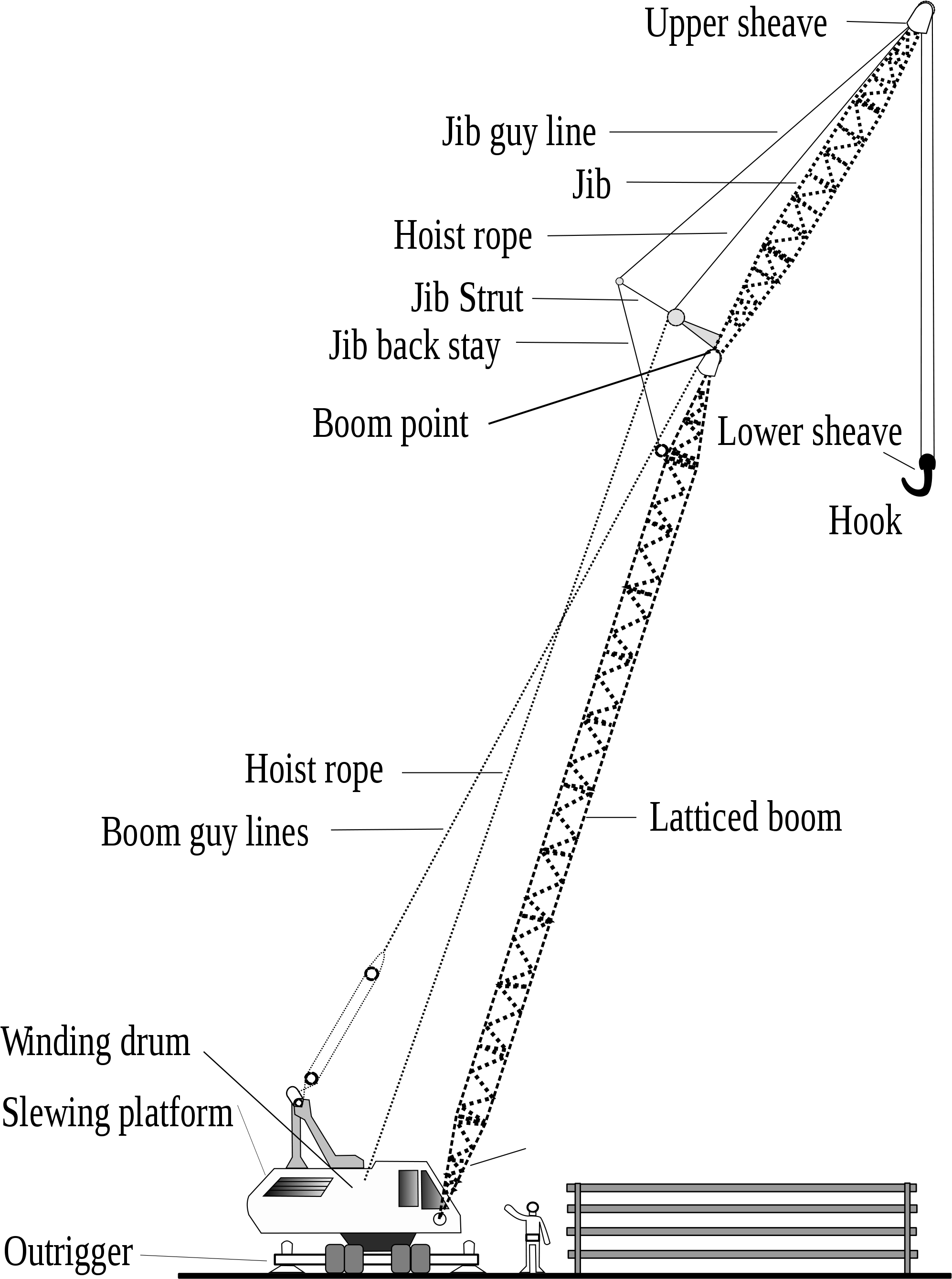 Labeled Parts Of A Crane, HD Png Download PNG with transparent background
