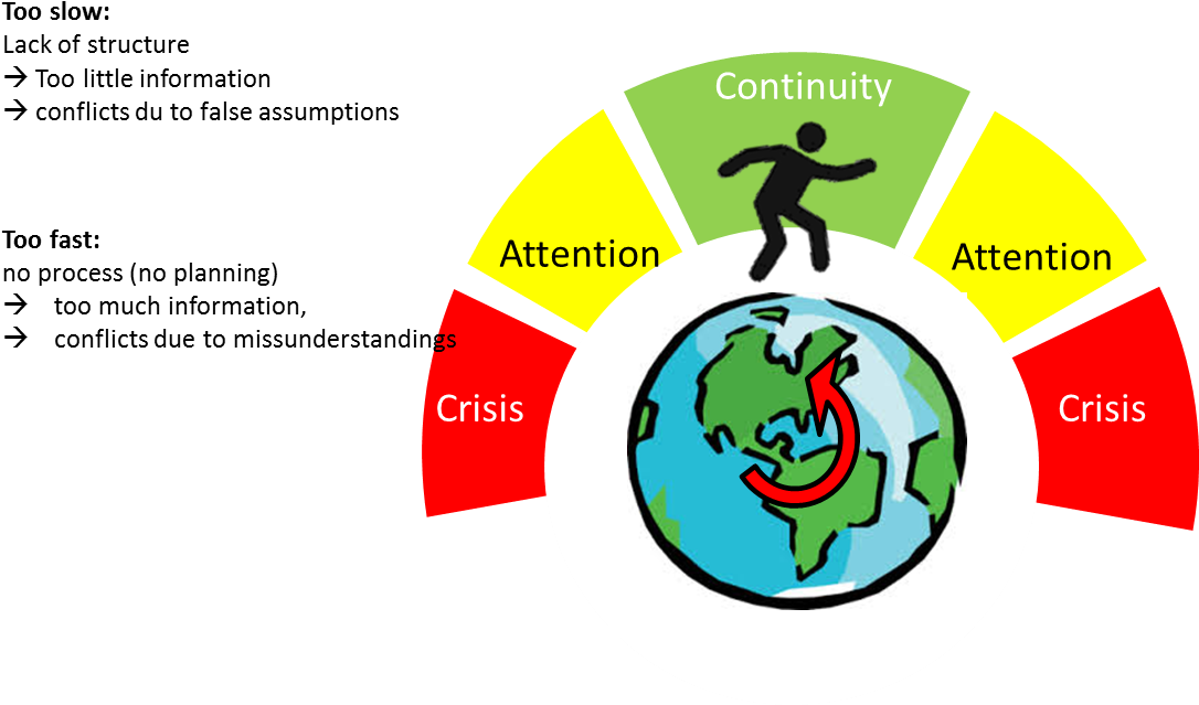 Crisis Management Cycle Diagram